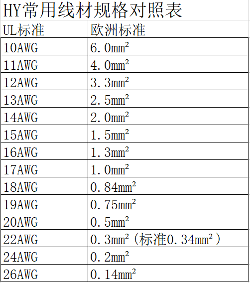 伺服線(xiàn)纜的規(guī)格選型
